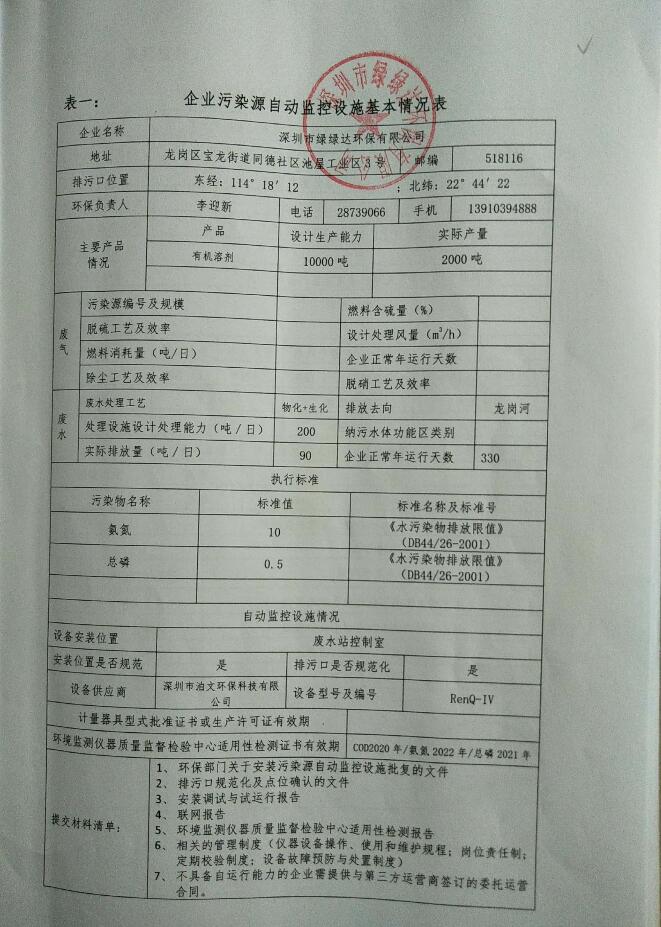 排污单位环境信息公开