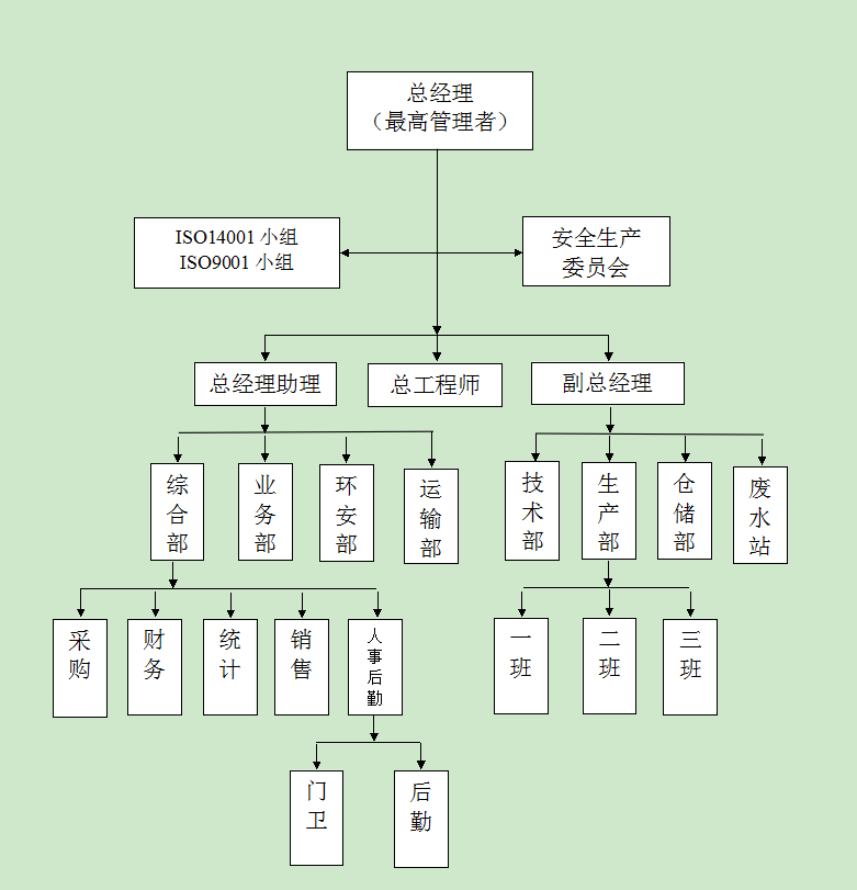 人力资源